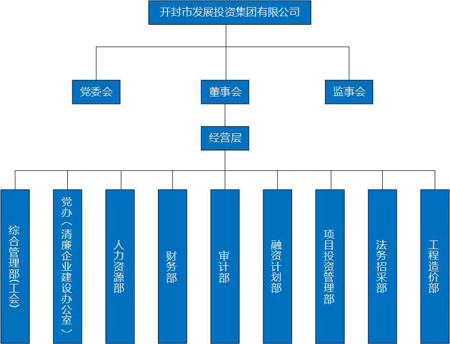 組織架構.png